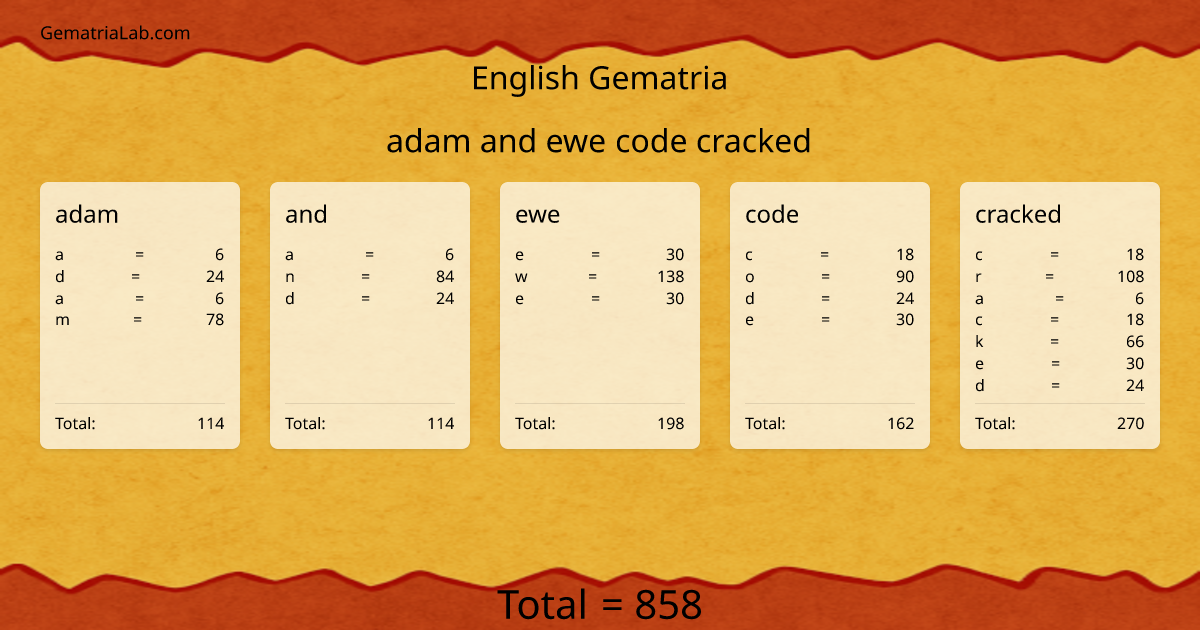 adam and ewe code cracked in english Gematria